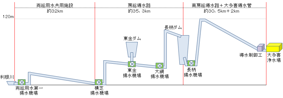 断面図